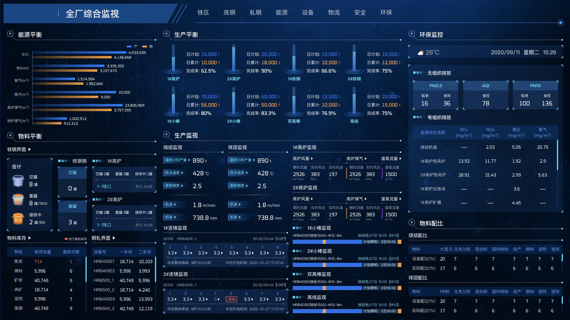 永鋒鋼鐵工業互聯網平臺+智能應用